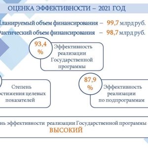 Город сохранит и усилит все действующие меры социальной поддержки петербуржцев