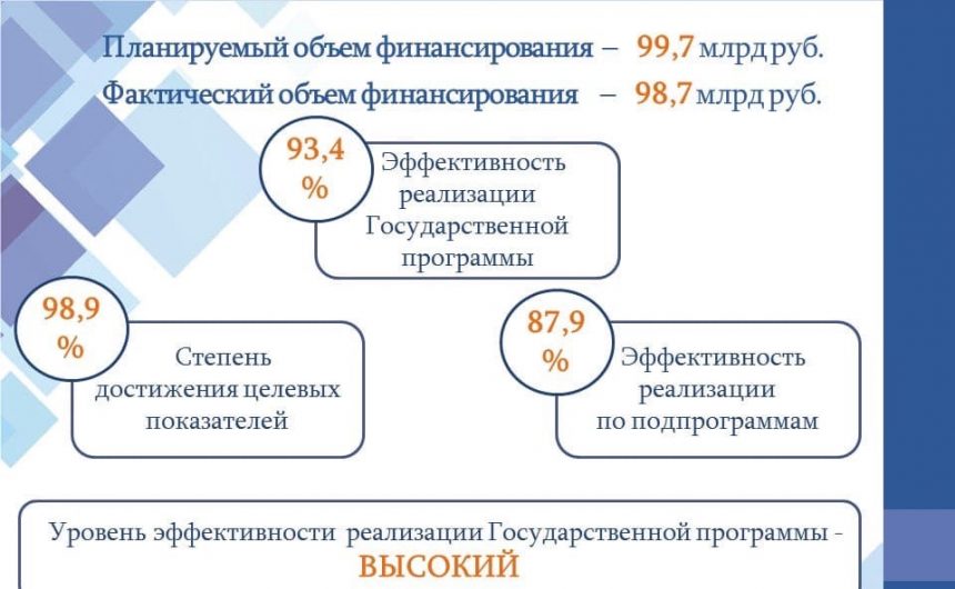 Город сохранит и усилит все действующие меры социальной поддержки петербуржцев Город сохранит и усилит все действующие меры социальной поддержки петербуржцев