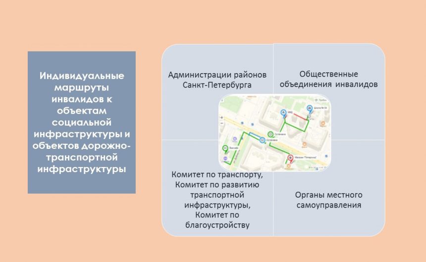 Городской информационно-методический центр «Доступная среда» подготовил краткую информацию по индивидуальным маршрутам для маломобильных граждан Городской информационно-методический центр «Доступная среда» подготовил краткую информацию по индивидуальным маршрутам для маломобильных граждан