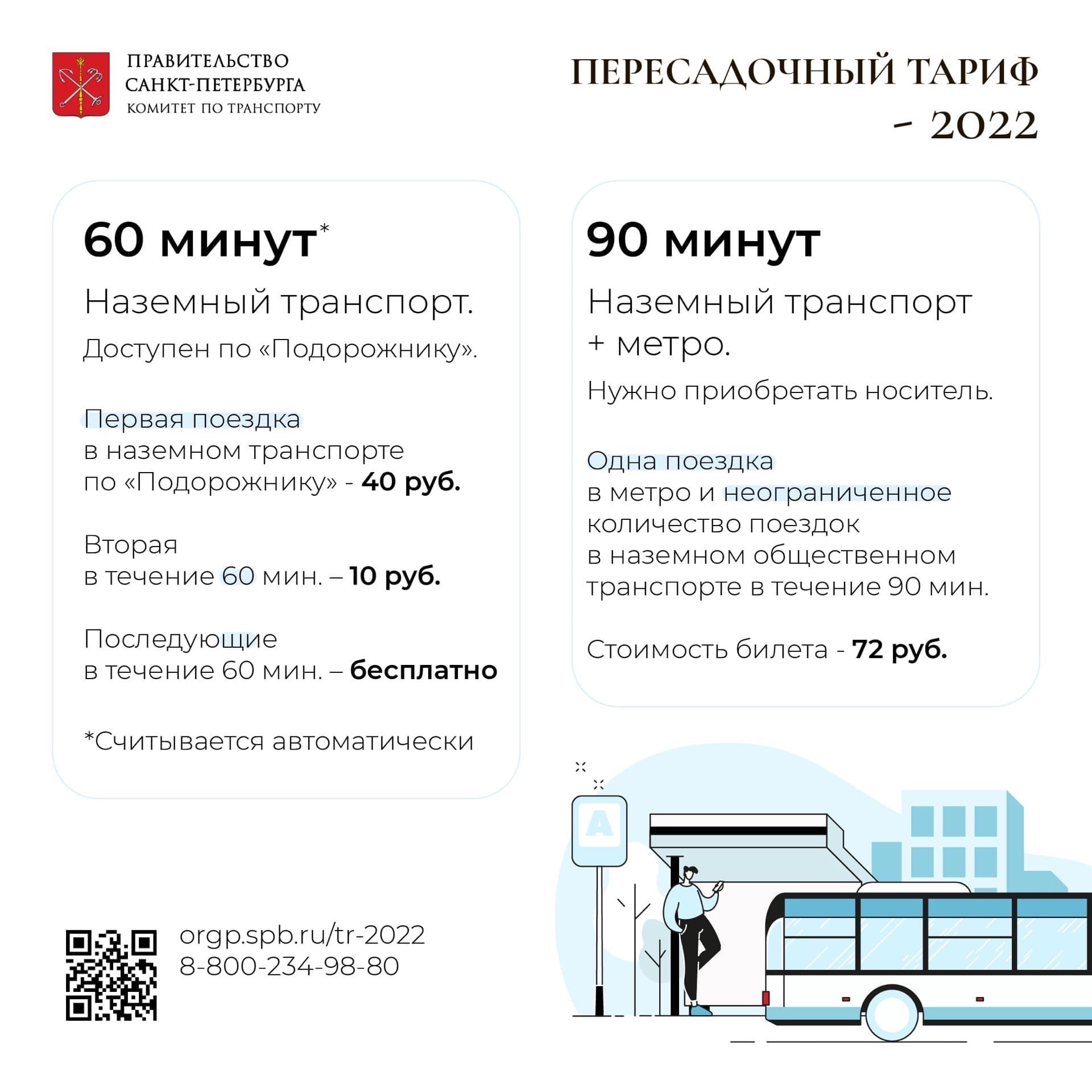 Проезд В Автобусе Спб Цена 2025