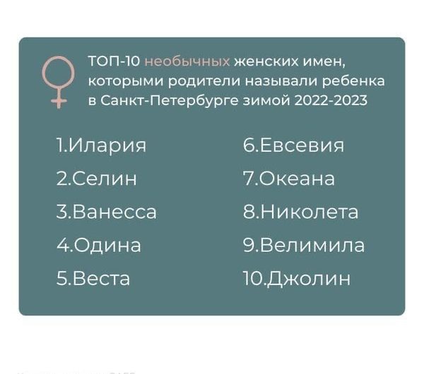 Петербургский ЗАГС опубликовал топ самых популярных и необычных детских имен в начале 2023 года