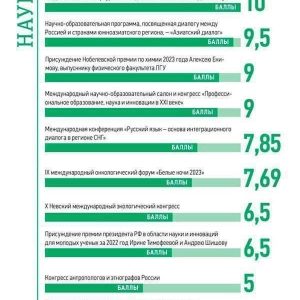 Научные события Петербурга в 2023 году Научные события Петербурга в 2023 году