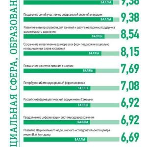 Стали известны главные события в области социальной политики и образования в Петербурге в 2023 году Стали известны главные события в области социальной политики и образования в Петербурге в 2023 году