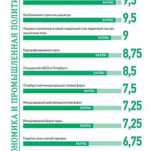 Члены и эксперты Общественной палаты Санкт-Петербурга составили топ-10 основных событий, произошедших в городе в 2023 году Члены и эксперты Общественной палаты Санкт-Петербурга составили топ-10 основных событий, произошедших в городе в 2023 году