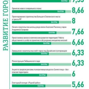 Стали известны главные события в развитии Петербурга в 2023 году Стали известны главные события в развитии Петербурга в 2023 году