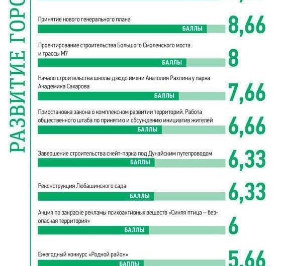 Стали известны главные события в развитии Петербурга в 2023 году Стали известны главные события в развитии Петербурга в 2023 году