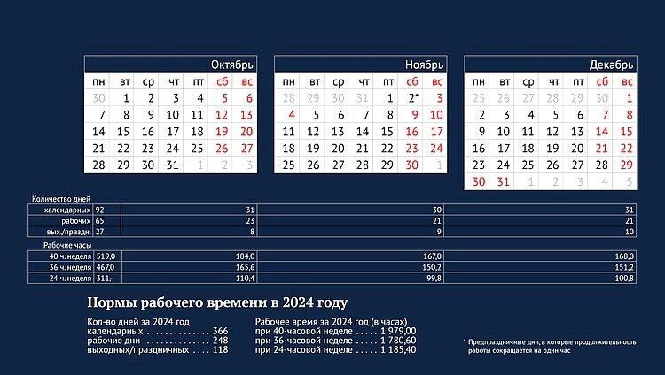 В конце октября россиян ждет шестидневная рабочая неделя В конце октября россиян ждет шестидневная рабочая неделя